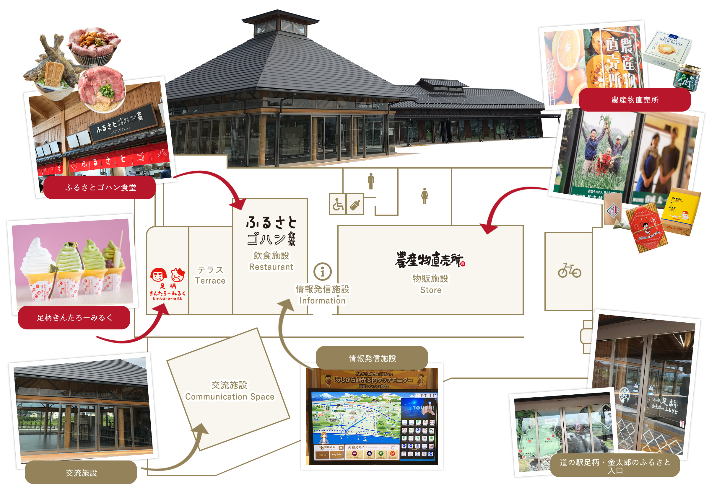道の駅足柄・金太郎のふるさとフロアガイド